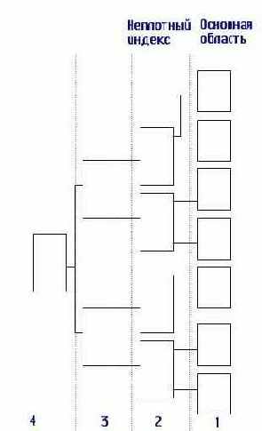     B-tree (-)