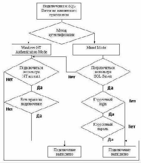     MS SQL Server