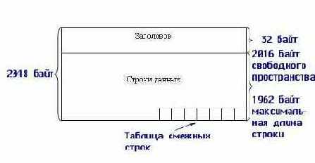 MS SQL Server  