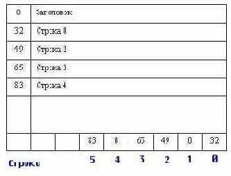 MS SQL Server  
