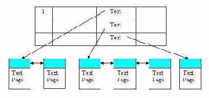 MS SQL Server  